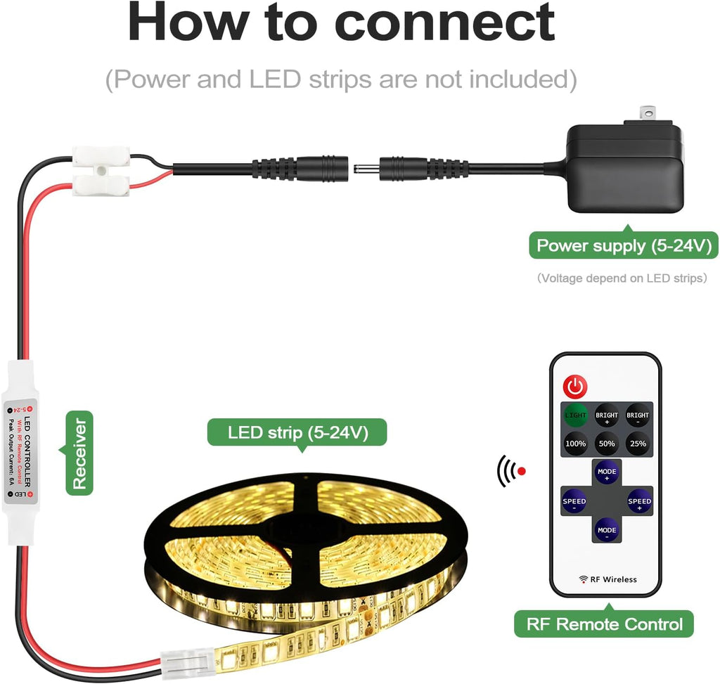 2-Pack RF Wireless Dimmer Controllers for Single-Color LED Strips — product image 5