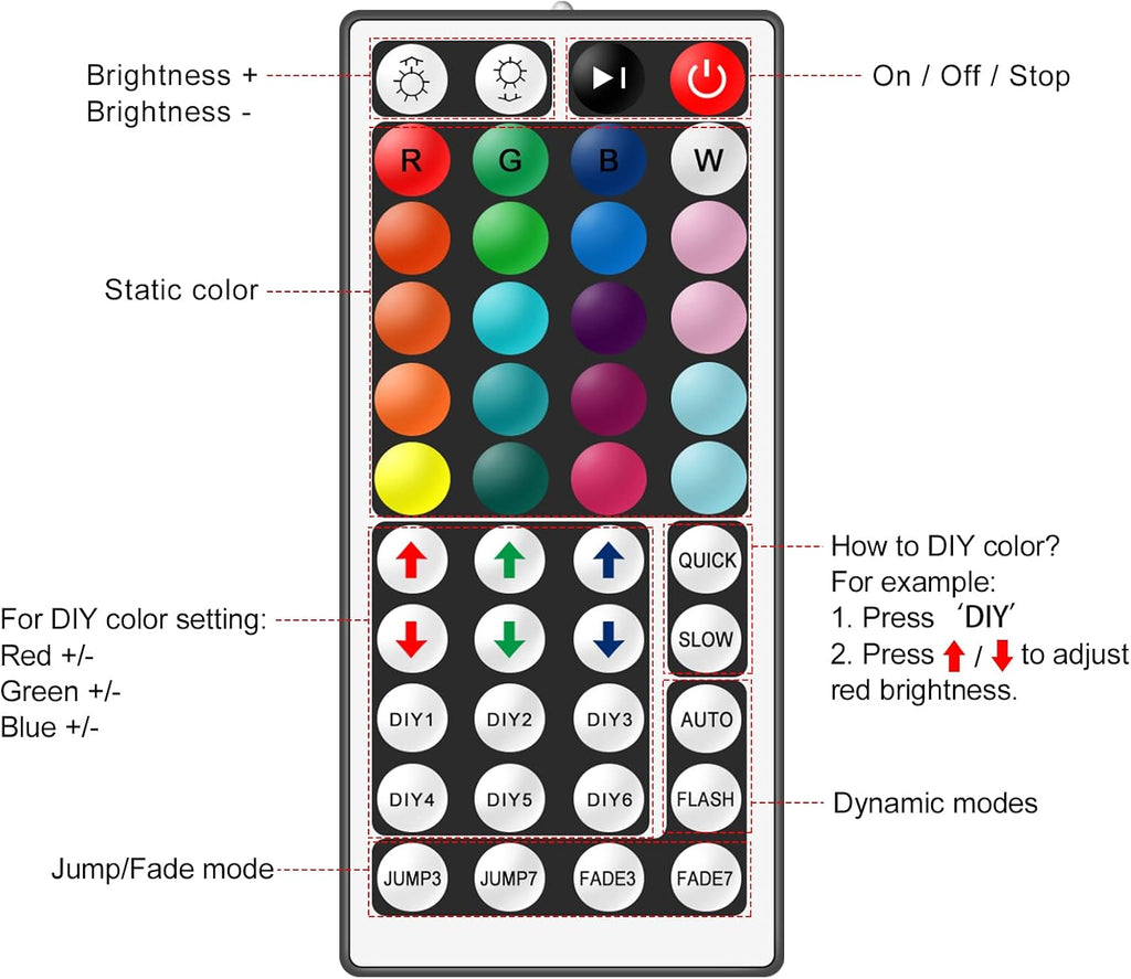 2-Port 4-Pin RGB LED Controller with 44-Key IR Remote — product image 2