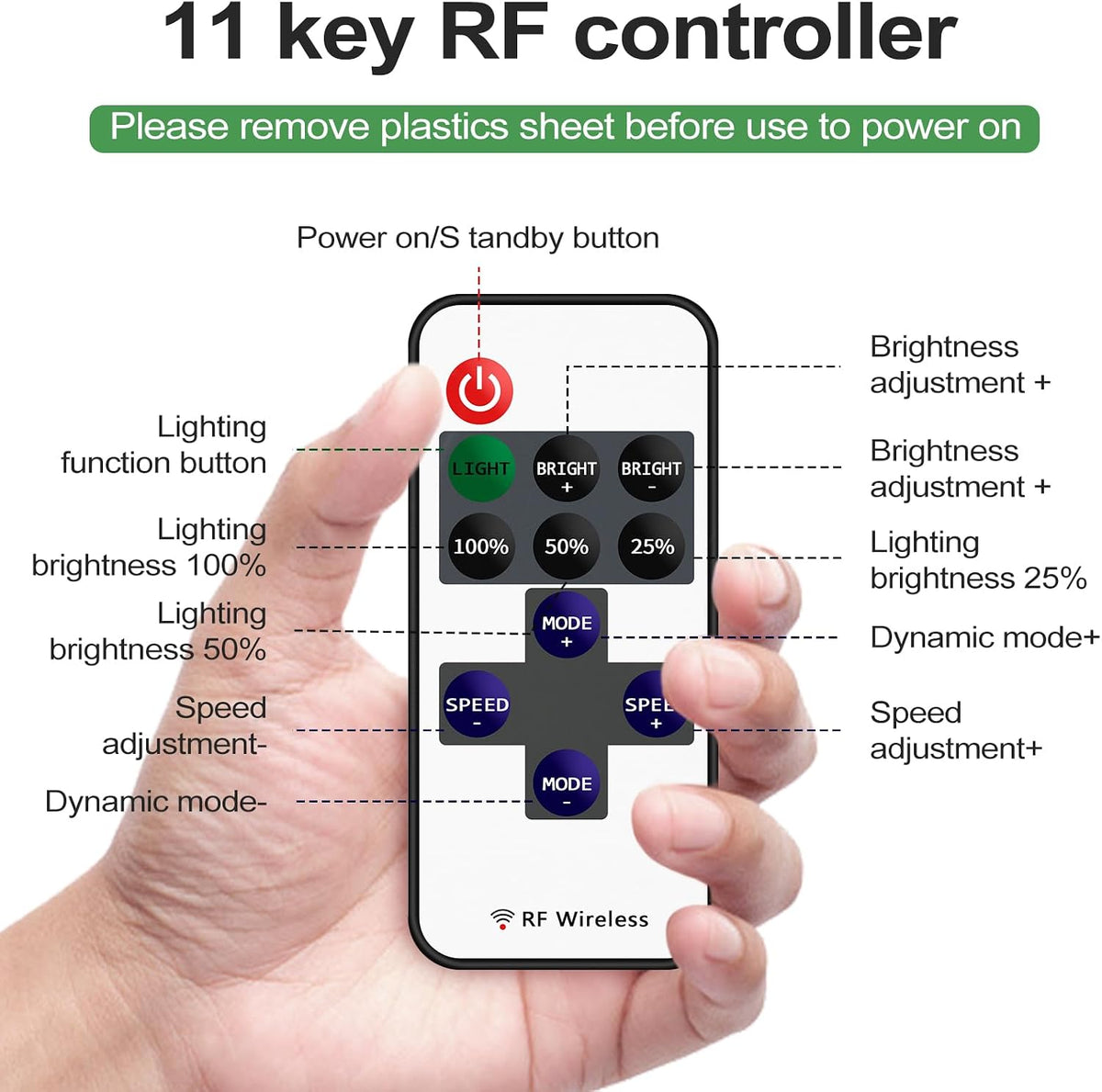 2-Pack RF Wireless Dimmer Controllers for Single-Color LED Strips — product image 2