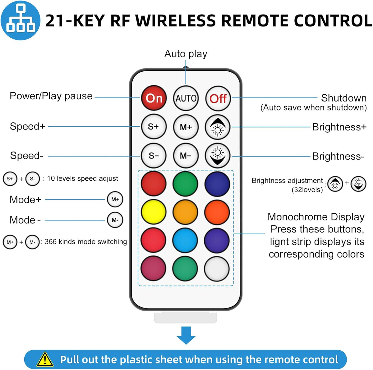 3-Pin RF Controller with 300+ Effects for Addressable LED Strips — product image 2